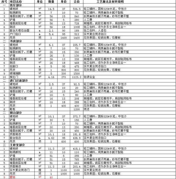 包工头自家90平房子装修只需4.9w!说出来没人信附:全方位报价