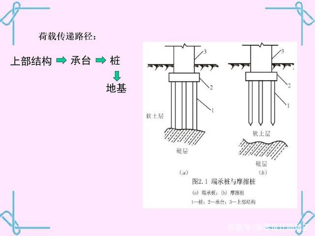 地下有暗渠,不这么打地基,被腐蚀、楼层下陷倾倒别说没提醒过你