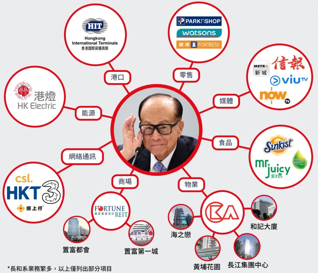 来源:香港线报长和集团在香港开发的物业来源:香港线报李嘉诚家族在