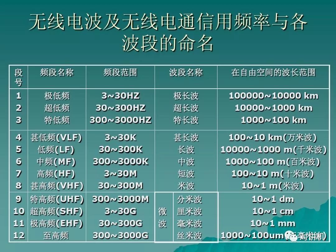 玩对讲机业余无线电常用的几个频段你知道几个