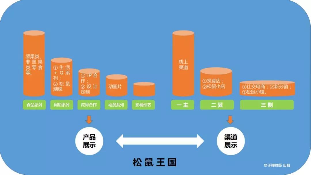 三只松鼠的台前幕后