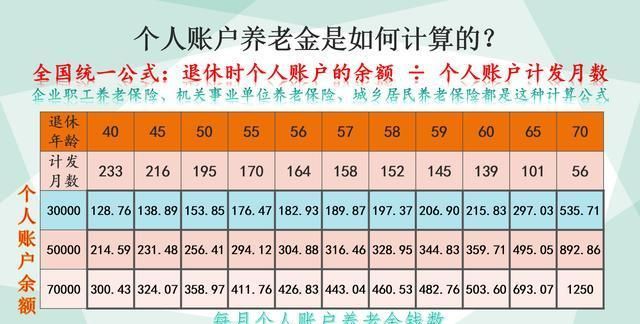 GDP与退休金基数关系_工龄与退休金对照表