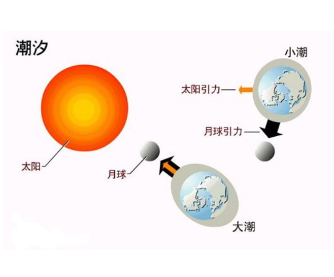 两支箭月亮太阳是什么成语_太阳和月亮图片(2)