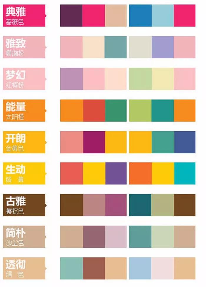 色彩是软装设计的精髓与灵魂,把握准确的色彩搭配和方法决定着作品