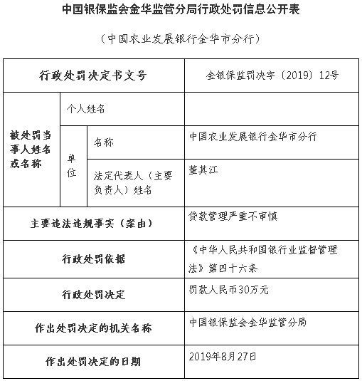 “农业发展银行金华分行违法遭罚 贷款管理严重不审慎