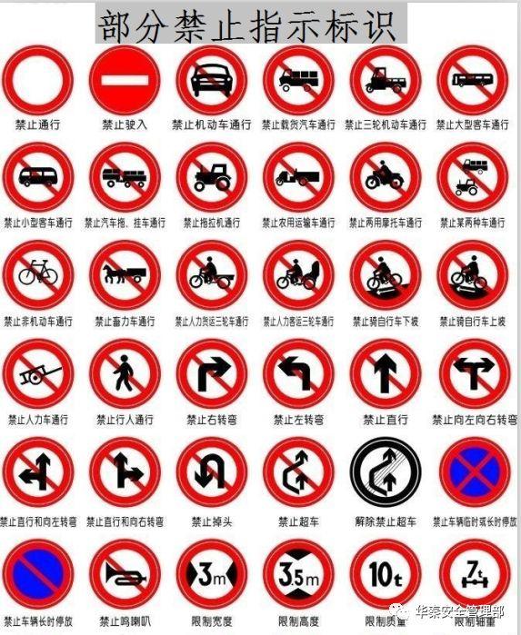 交规解读-禁令标志指示