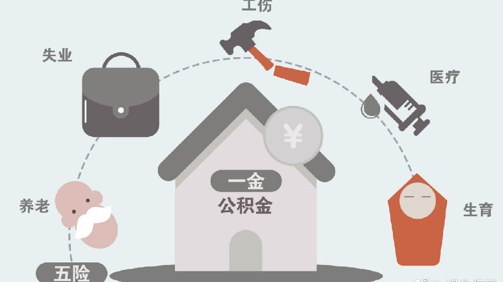 每个月交的“五险一金”,你都了解吗?