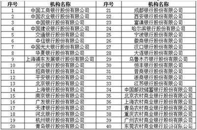 “新一期国债今天开售 可在这40家银行认购