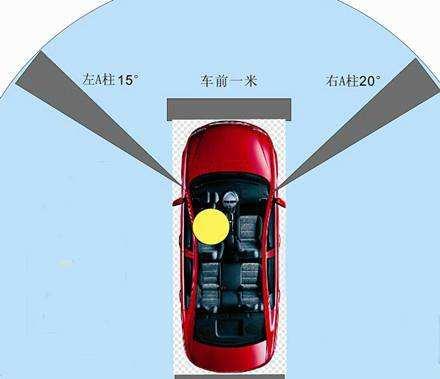 60%的驾驶员开车都会忽视的问题,视觉盲区你知道在哪吗?