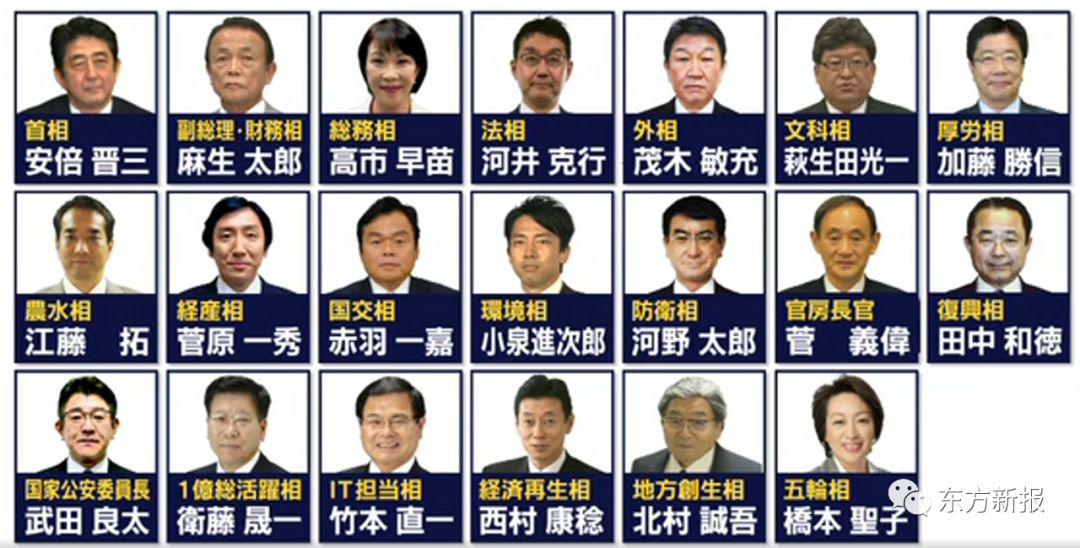 安倍改组内阁被批重用亲信 成 朋友内阁 手机新浪网