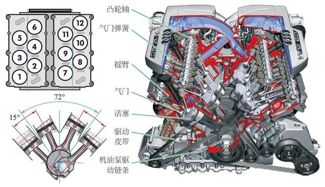 l4,v6,v8,w12 各代表了什么意思