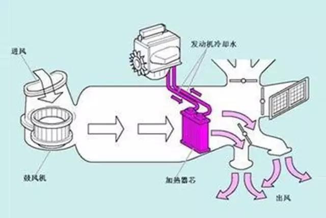 内外循环怎么用 汽车空调使用技巧解析