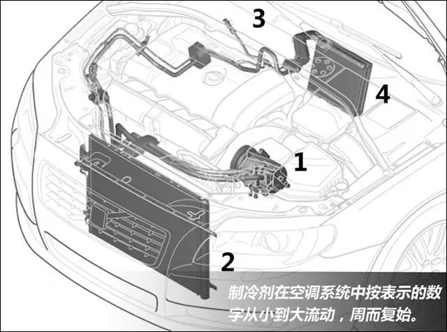 内外循环怎么用 汽车空调使用技巧解析