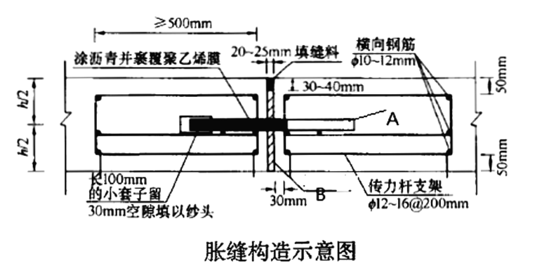 事件三:水泥混凝土路面的胀缝采用前置钢筋支架法施工,其构造图如图