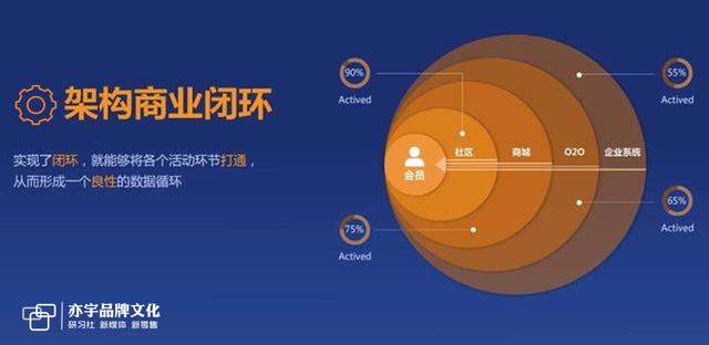 商业闭环是什么意思?闭环管理需要哪些步骤又有哪些特点?