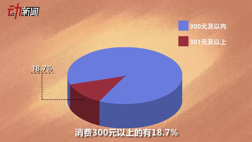 人均300元_本田cm300(3)