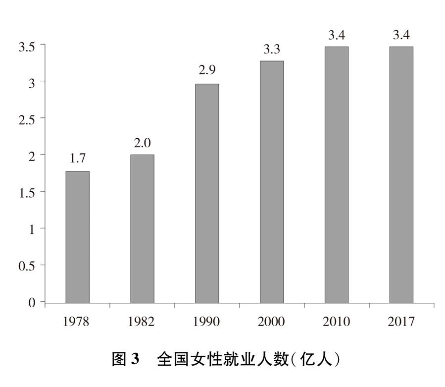 图表：图3 全国女性就业人数（亿人） 新华社发