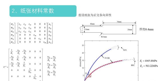 一张纸对折105次,宇宙真的就放不下了吗?