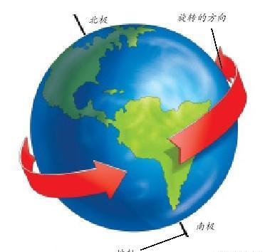 地球自转的动力来源来自哪里?为什么可以一直转?|星云|太阳风|地球_新