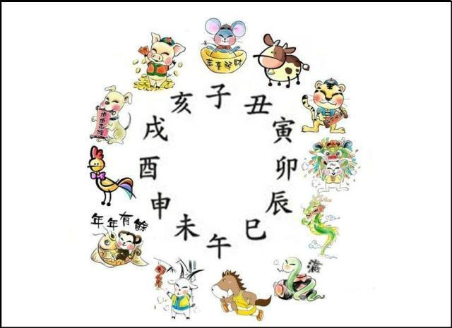 长安十二时辰,古时候十二时辰,分别对应现在的什么时候?