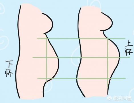 同样是怀孕,为什么赵丽颖肚子小,孙俪却大腹便便?