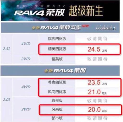 全新RAV4荣放配置曝光 售价不变？