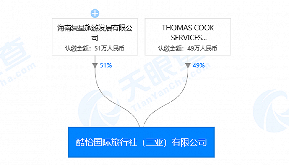 英国旅游巨头破产海南复星旅游旗下酷怡称暂无影响 手机新浪网