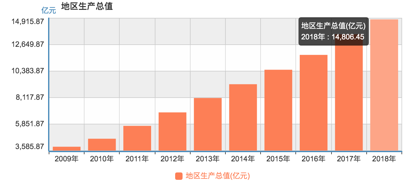 　　图片来自国家统计局