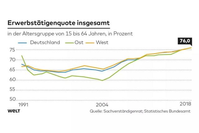 柏林墙倒了30年前东德人民如今的生活到底怎么样了