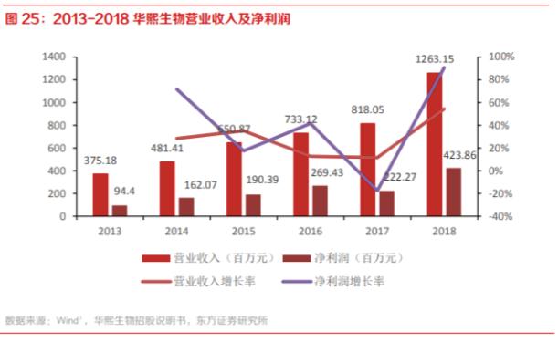 暴利玻尿酸：成本19元 打到脸上3800元（组图） - 1