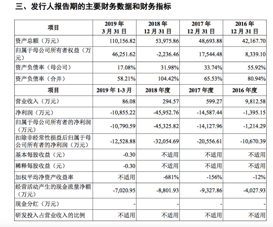 美银美林:H&H国际目标价降至33.6港元 跑输大市评级 美银美林:H&H国际目标价降至33.6港元 跑输大市评级