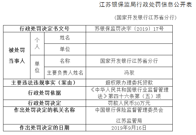 “国家开发银行江苏分行违规遭罚 超权限办理委托贷款