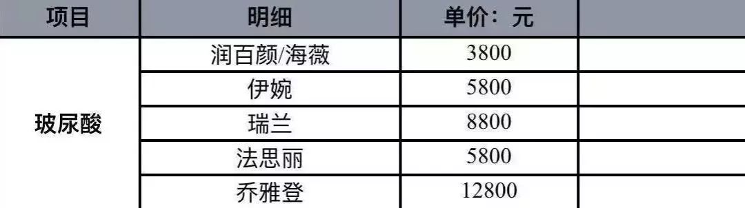 暴利玻尿酸：成本19元 打到脸上3800元（组图） - 3