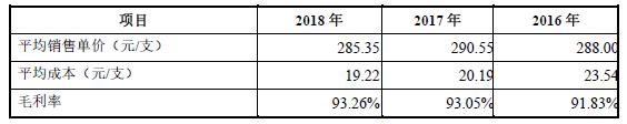 暴利玻尿酸：成本19元 打到脸上3800元（组图） - 2