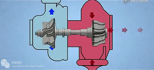 通过发动机排出的废气驱动废气涡轮,废气涡轮和进气涡轮同轴连接,进而