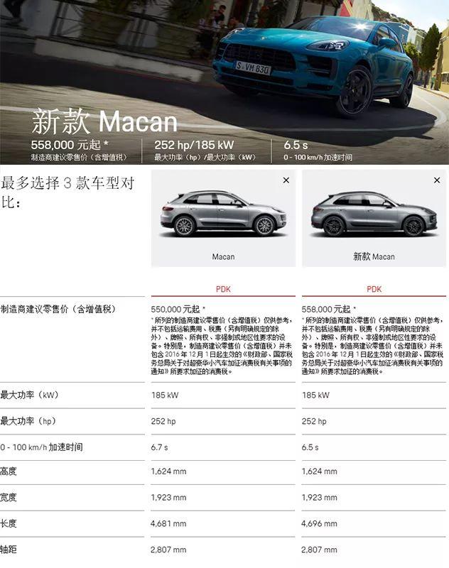 教你识车之保时捷macan常见加装配置及价格行情