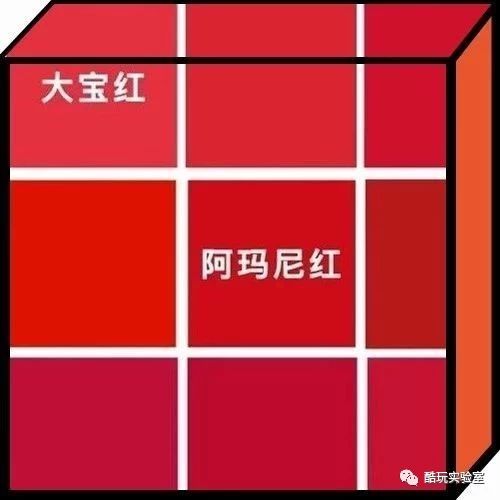 色感测试和色盲模式打开方法 色感测试游戏叫什么 DOTA2怎样开启色盲模式 PUBG怎么打开色盲模式