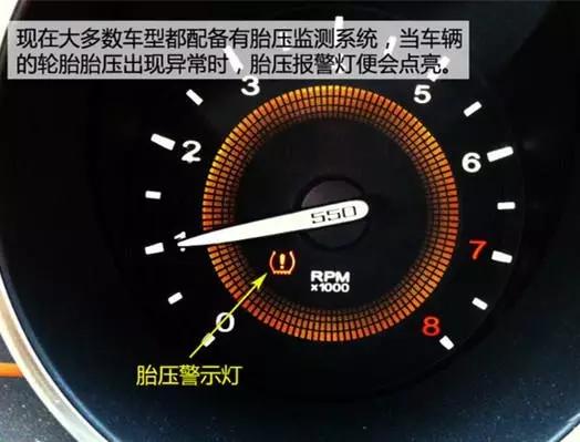 最全汽车仪表盘指示灯图解，要收藏哦