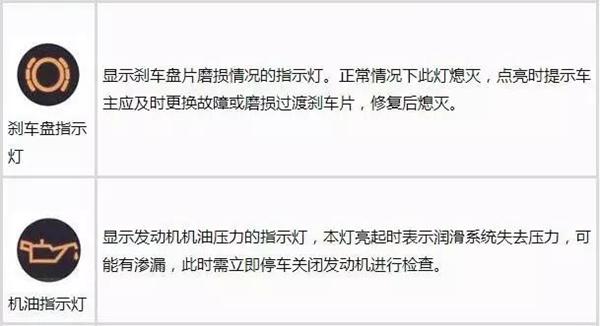 最全汽车仪表盘指示灯图解，要收藏哦
