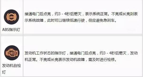 最全汽车仪表盘指示灯图解，要收藏哦