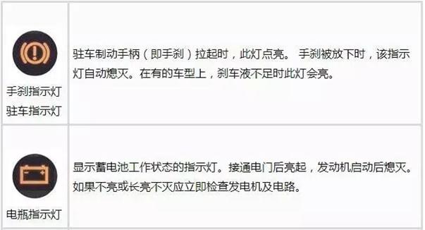 最全汽车仪表盘指示灯图解，要收藏哦