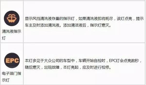 最全汽车仪表盘指示灯图解，要收藏哦