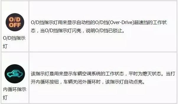 最全汽车仪表盘指示灯图解，要收藏哦