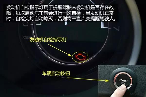 最全汽车仪表盘指示灯图解，要收藏哦