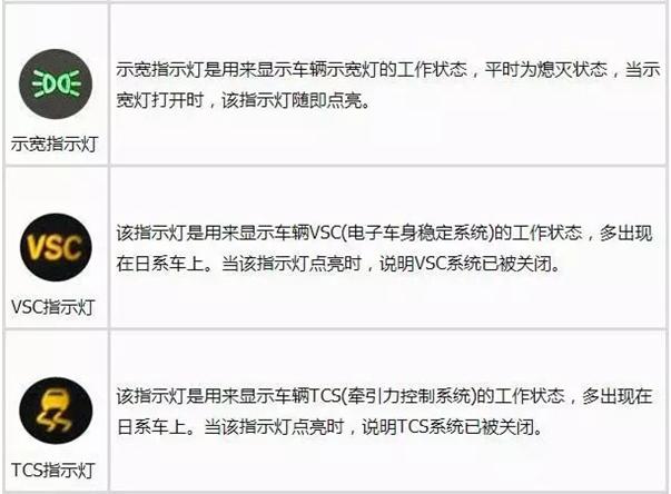 最全汽车仪表盘指示灯图解，要收藏哦