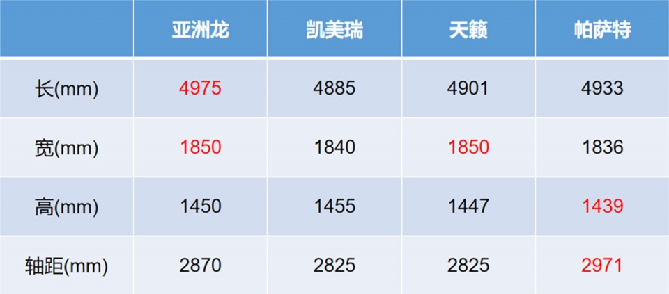 亚洲龙出2.0L，凯美瑞怕不怕？应该说整个B级车市场都怕！