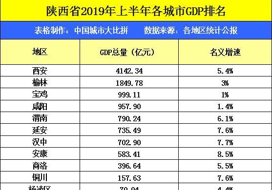 西安2021年1-6月份gdp_2021年西安中考将于6月19至21日进行(3)