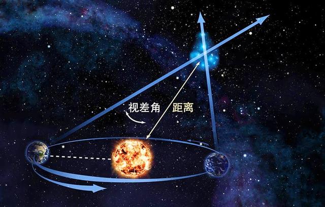 既然光速最快天文学家如何知道星系在百亿光年外