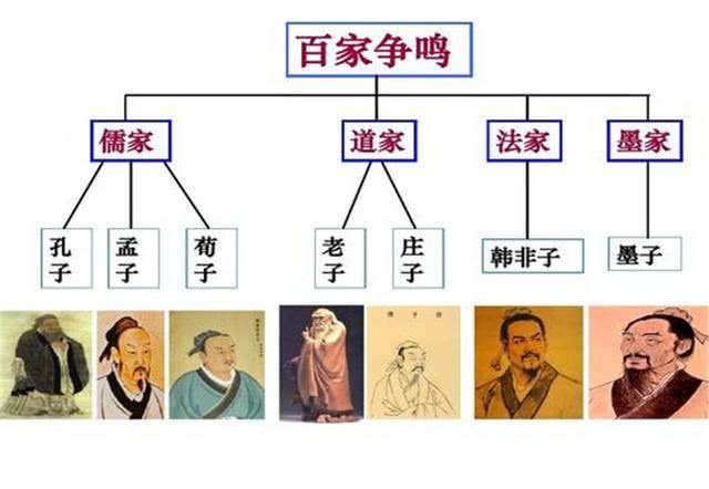 从百家争鸣，分析诸子百家产生的原因及其深远影响