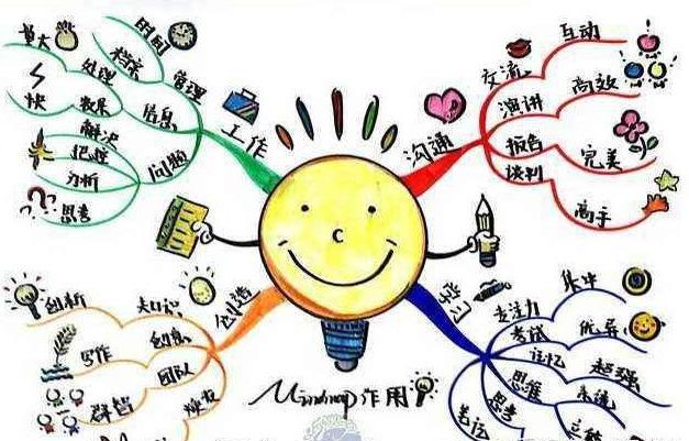育儿经验:训练孩子思考力,从条理性词汇开始|思维导图|条理性|词汇